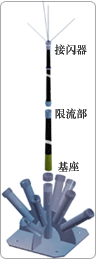 SLE-V-3-2.5/B댧(do)wL(zhng)