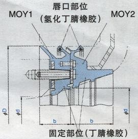 BN9838E3MOY-MOY1-MOY2ͷ-?q)u(mi)