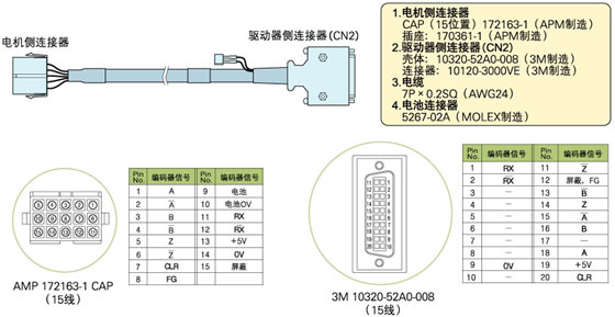 A|LS ŷ늙C(j)APM-SC08ANK1-COSF(xin)؛