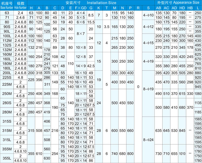 YZ280S-6pSpS죩O(sh)䌣늙C(j)Ҽ|(zh)