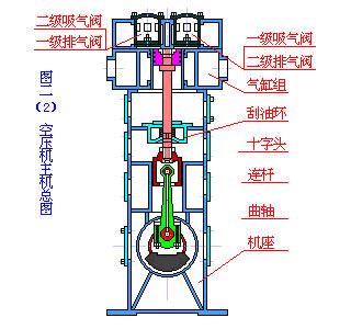 東莞防爆活塞機(jī)空壓機(jī)煤礦用廠家