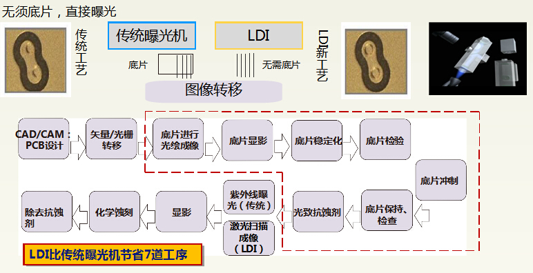 I(y)LDIӡ·幤I(y)LDI