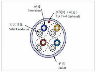 柔性本安防爆電纜MHYVR全銅包檢測(cè)