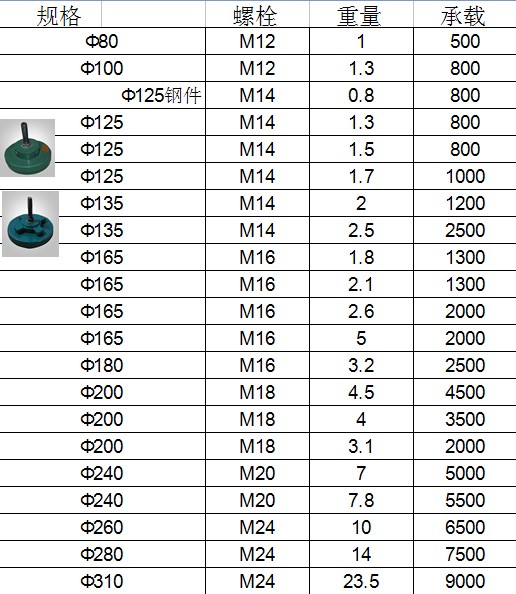 洛隆縣鋼板加工墊鐵/調(diào)整斜墊鐵廠家成交價(jià)