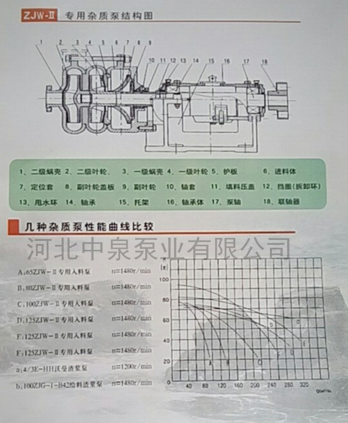 梁園專用入料加壓雜質(zhì)泵/150ZJW75-110壓濾機入料泵/二級葉輪