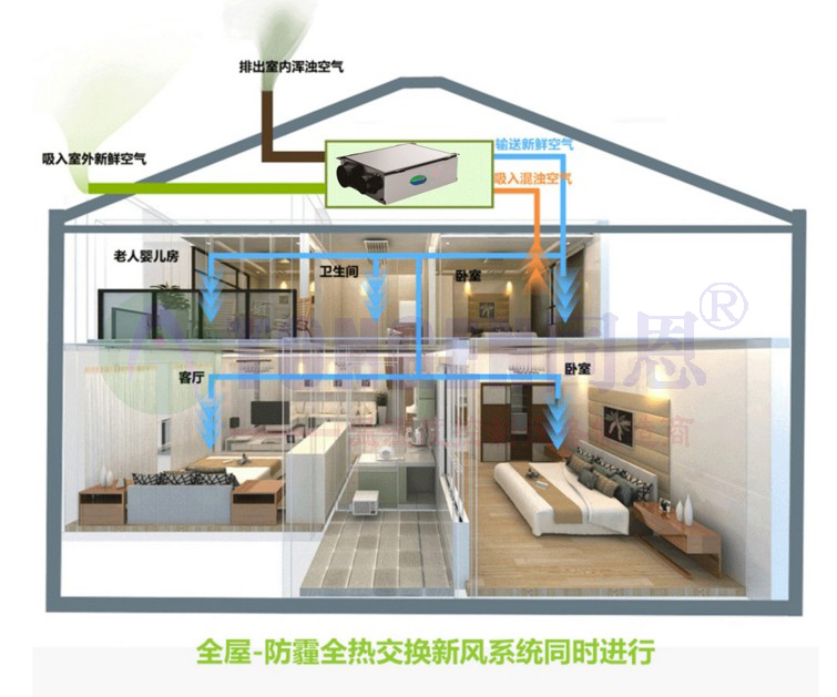 除濕凈化一體機(jī)專(zhuān)注專(zhuān)業(yè)27年除濕設(shè)備生產(chǎn)