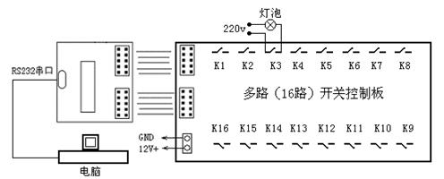 X·_(ki)P(gun)RS232ڿƣ