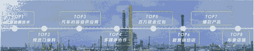 新聞:無錫德國潤滑油報價