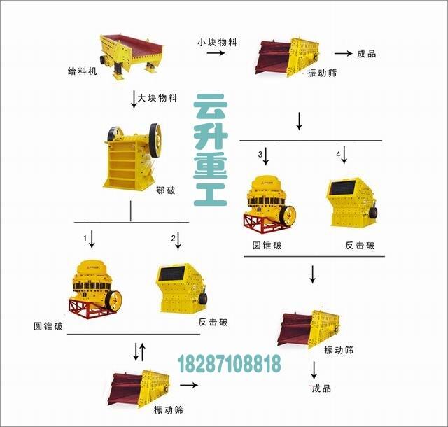 Sand aggregate production equipment