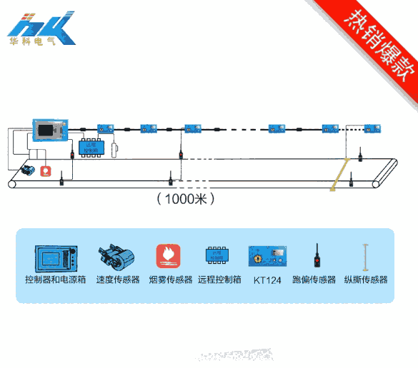 Ƥϵy(tng)KTC158
