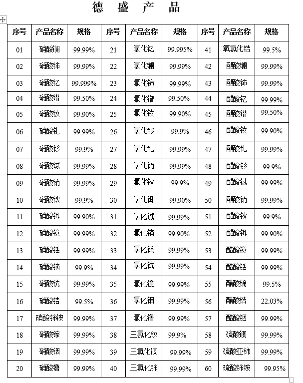 ZrO2   32% ˮƤﻯW(xu)Ʒ