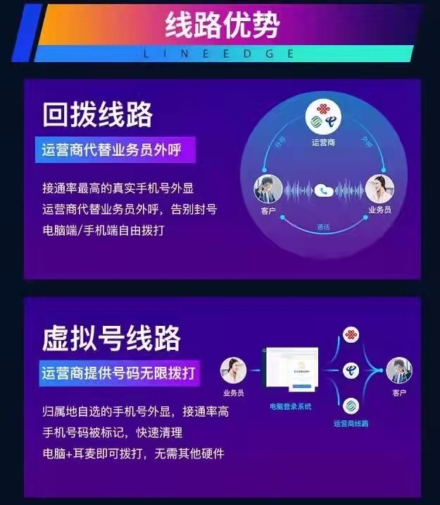 電話外呼系統(tǒng)