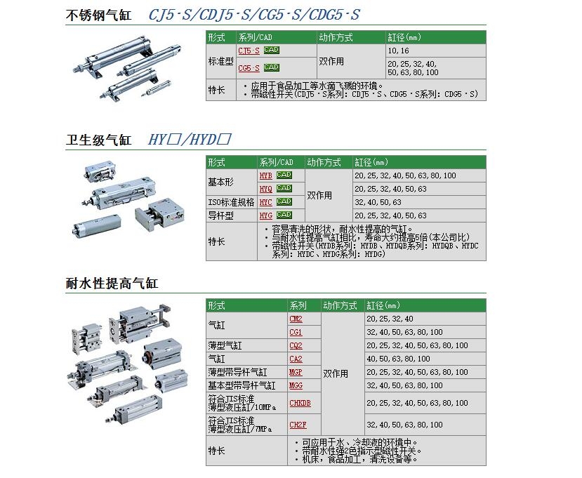 CG5BN40SR-750و(bo)r(ji)