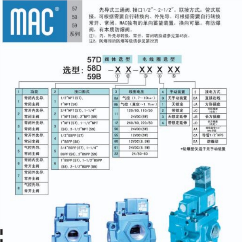 IMAV RVSAE6-11/VSAE1y