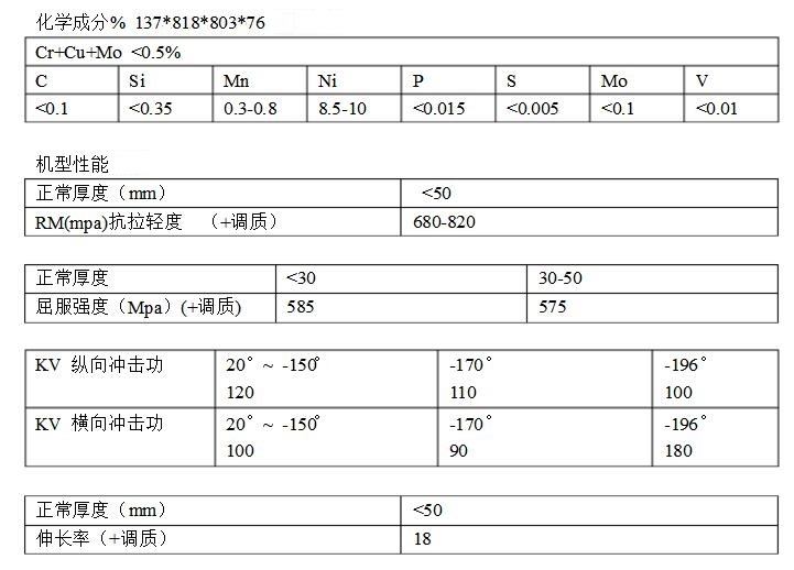 9NiX7NI9䓰W(bio)EN10028-4-2017